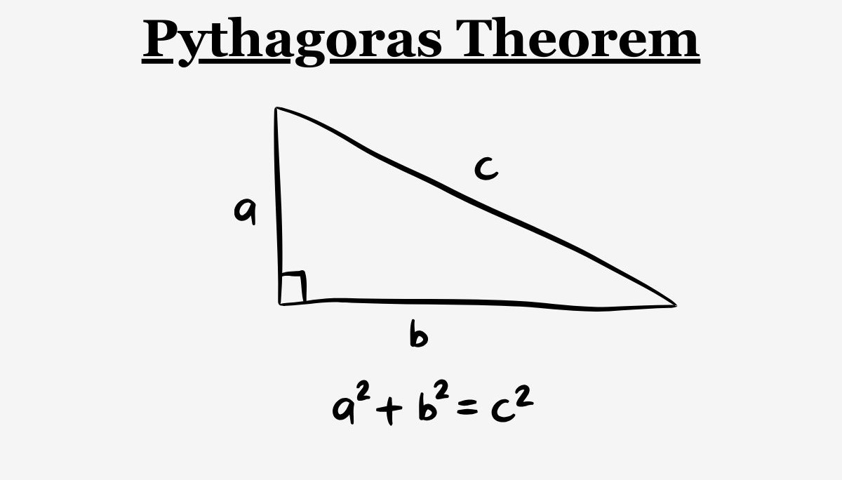 Pythagoras Theorum