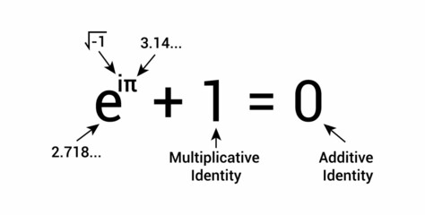 Euler Info