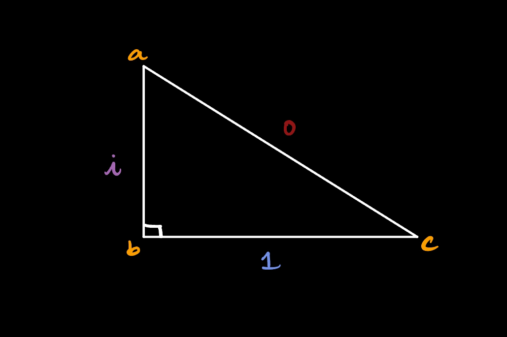 The Impossible Triangle
